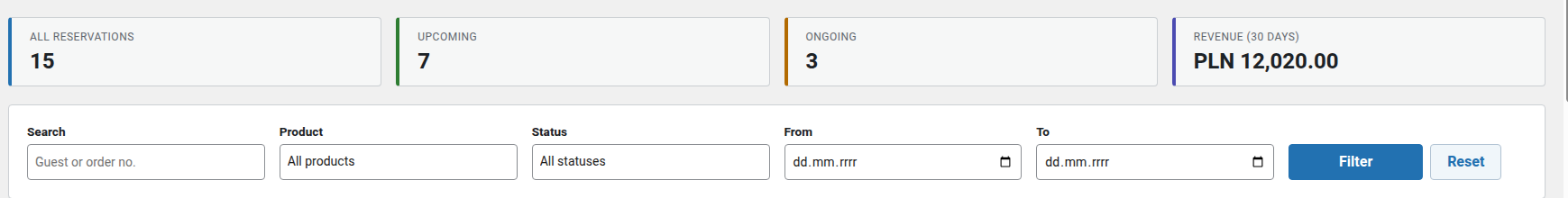 Kafelki KPI i filtry dashboardu